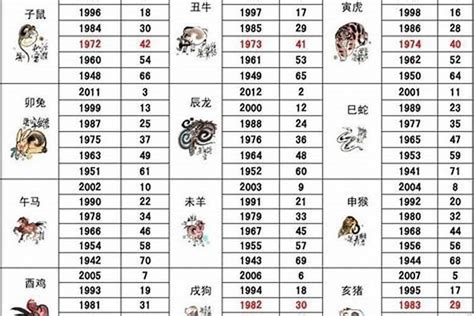 1969年五行属什么|1969年属鸡是什么命，69年出生五行属什么